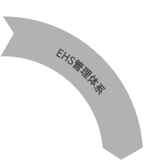 EHS管理体系